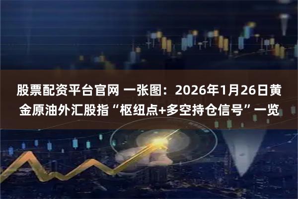 股票配资平台官网 一张图：2026年1月26日黄金原油外汇股指“枢纽点+多空持仓信号”一览